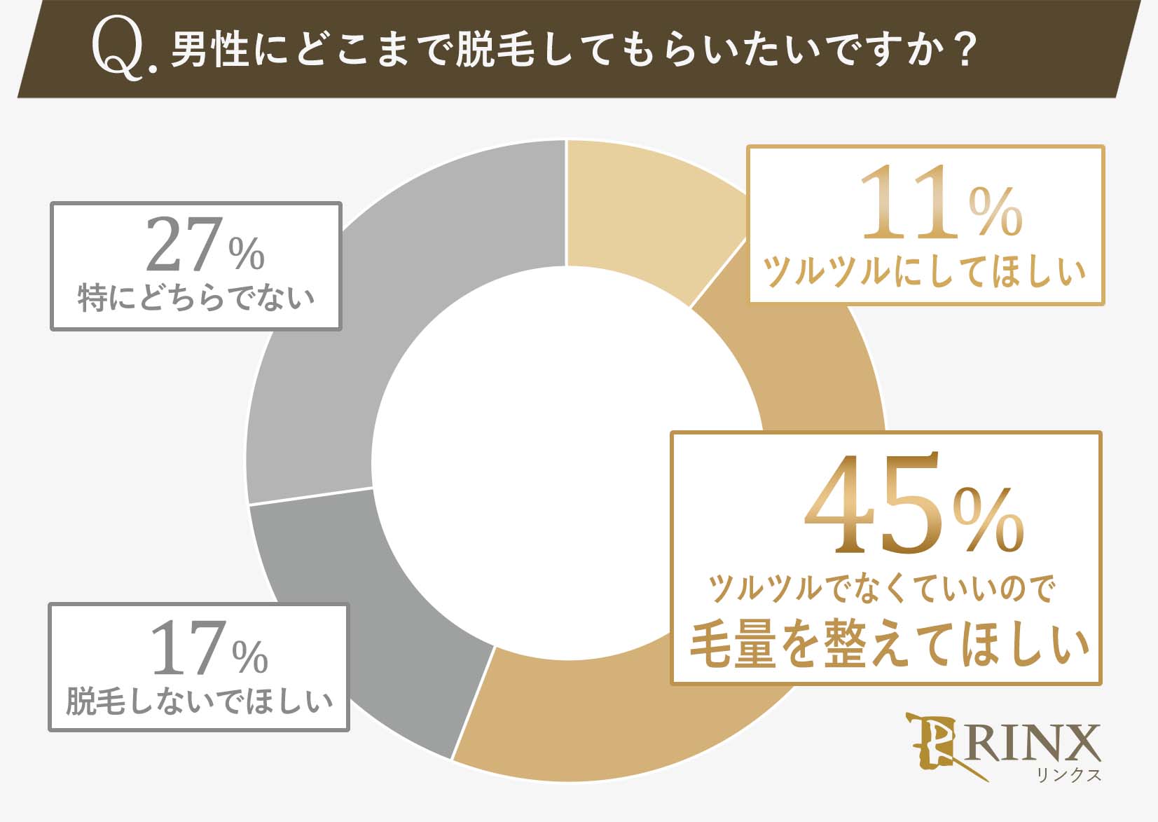 女性の56 が男性にvio脱毛をしてほしい 女性300人にアンケート 男性のムダ毛についてのアンケート 株式会社リンクスホールディングスのプレスリリース