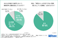 【約6割が新たなシステムの導入検討経験あり】中堅・中小企業が抱える業務の非効率とノーコード導入への期待と課題