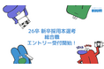 2026年卒 新卒採用本選考(総合職)エントリー受付開始のお知らせ