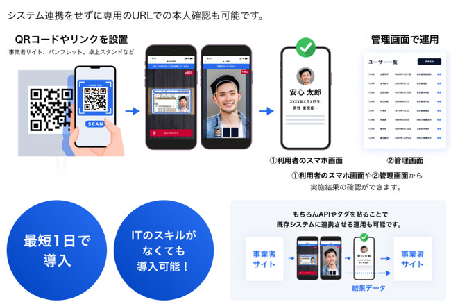 オンライン本人確認サービス「クリィeKYC」