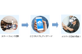 現実空間をスマホで“丸ごと記録”し、自由に歩けるVR空間へ。実写メタバース生成「ガウシアンVR」専用のカメラアプリをリリース