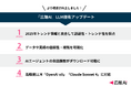 『広報AI』の精度がさらにアップ!トレンド連携と出典表示など信頼性と表現力を強化する最新機能を追加