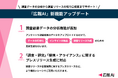 『広報AI』に「調査データ分析機能」を10月1日より追加! Excelデータをアップロードするだけで分析・グラフ生成まで10分で完了
