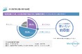 【投資×AI=心強い新時代】【AI投資】AIに投資のアドバイスをしてもらいたい人は約80%