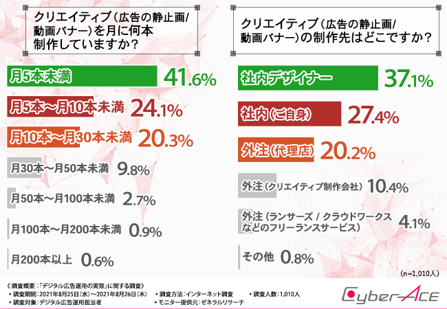 ネット上の広告の種類を理解しクリエイティブ制作に生かす 宣伝会議デジタル版