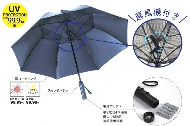 まるでポーターブルシェルター 自分専用の日陰と風を持ち歩き 夏の日差しと暑さから身を守る 株式会社スパイスのプレスリリース