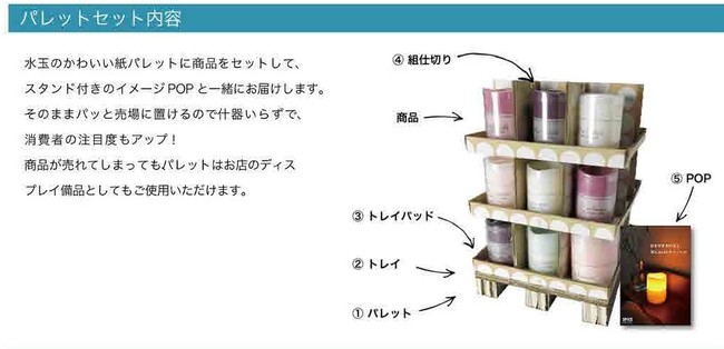 株式会社スパイス SDGsに貢献する活動 - パレットセット内容