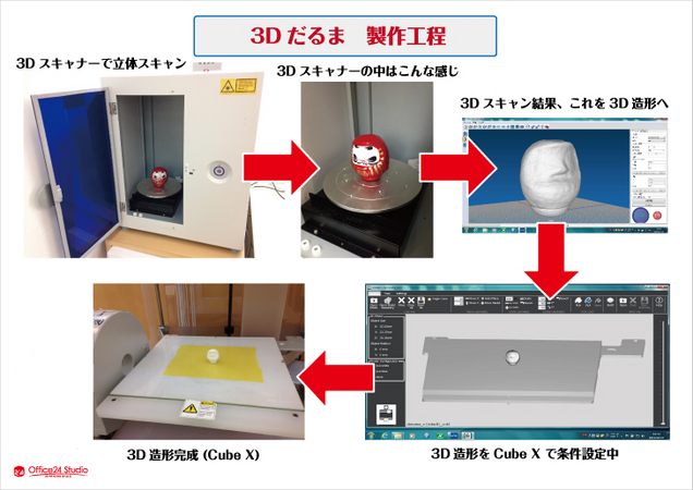 3dcadを使わずにできる3d造形無料ワークショップ 15日 土 に開催 株式会社バルテックのプレスリリース