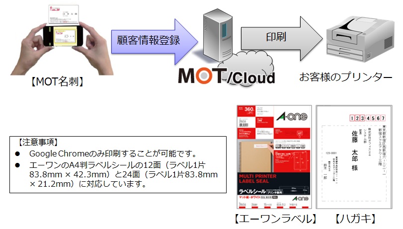 スマホ＆クラウドで名刺をカンタンにデータ化・宛名印刷