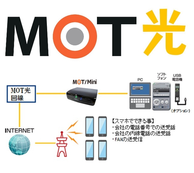 ＭＯＴ光・MOT Mini0206接続イメージ
