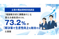 「どうせ変わらない」は思い込みだった。電話に困っている会社員の73%が解決策に期待【企業の電話業務実態調査2026／クラウドPBX MOT/TEL調査】