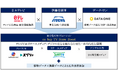 データ・ワン/日本テレビ放送網/伊藤忠商事3社が連携し、「TV×リテールメディア×デジタル広告」領域における協業を開始　「co-buy TV Store-Boost」をリリース
