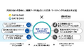 「ファミマTV」と「Life-Liveデータ」、電通と本格連携へ