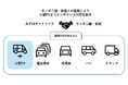みずほオートリース、ホンダ二輪・新宿と自動車メンテナンスサービスに関する包括連携を開始