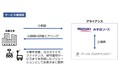 ロボティクスビジネスの推進を目的としたパーソルクロステクノロジーとの基本合意書締結について