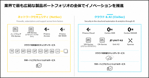 事業環境の変化に即するニューノーマル時代の拡張型セキュリティ