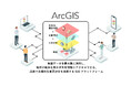 フォーカスシステムズ、ESRIジャパンとビジネスパートナー契約を締結
