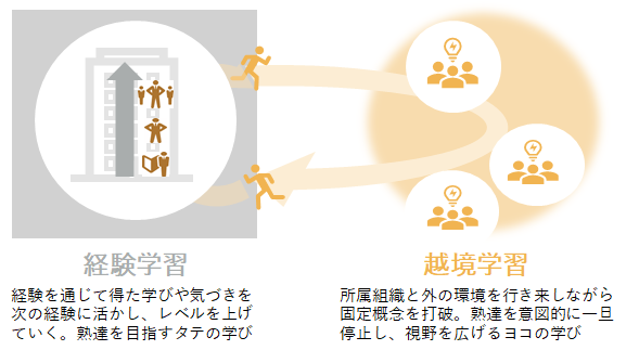 『越境学習』を実現できる「異業種交流セミナー」を新規リリース! Japan