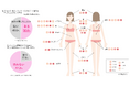 それってニキビじゃないかも?“ からだの部位 ”や“ ブツブツの種類 ”ごとに正しいケアへと導く、皮膚科医監修「からだのブツブツまるわかりMAP」を公開!
