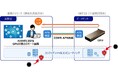 GPU計算力リモート提供の共同実証実験を開始