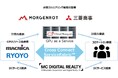 MCデジタル・リアルティとモルゲンロット、マクニカ、菱洋エレクトロが NRT、KIX両キャンパスでデータセンター内GPU計算力提供サービスを開始
