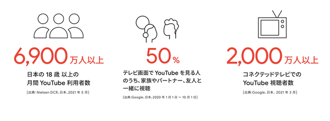 ［出典：Think with Google］