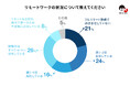 ハイクラス転職支援のクライス&カンパニー 「志あるハイクラス人材のキャリア意識調査」を実施 リモート勤務を週1日以上実施している人は昨年から約6%減少し、約7割に