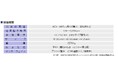 高出力ブラシレスモーター用コントローラー「DS-60EA1」の販売を開始