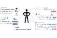 【共同リリース】「KyoHA(京都ヒューマノイドアソシエーション)」