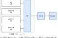 国際標準技術「mdoc」※1を採用したデジタル学生証における国内標準を目指した技術実証実験を国立情報学研究所(NII)と実施