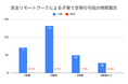 完全リモートワークが子育て世代の働き方に与える影響とは？