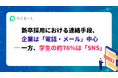 【採用担当者必見】新卒採用における連絡手段、企業は「電話・メール」中心。一方、学生の約76％は「SNS」を使用