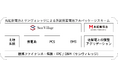 丸紅新電力とサンヴィレッジによる系統用蓄電池のフルパッケージ商品の提供開始について