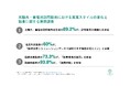 [独自レポートVol.36]【太陽光・蓄電池訪問販売の実態調査】 89.2%が「営業困難化」を実感　訪問営業の限界と協業時代の到来