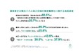 [独自レポートVol.39]2026年度開始の「屋根置き太陽光設置目標策定義務化」、対象企業の4割が「コスト不透明に不安」と回答