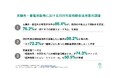[独自レポートVol.43]太陽光・蓄電池営業で補助金活用を提案したい意向98.2%、一方72.2%が「選定が難しい」