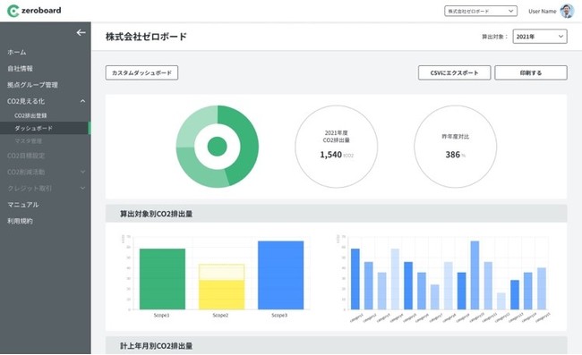 zeroboardダッシュボード画面イメージ