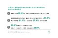 [独自レポートVol.46]太陽光営業の89.8%が顧客への「料金項目」の説明に難しさを実感