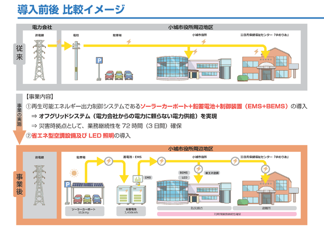 導入前後　比較イメージ