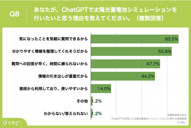 Q8.あなたが、ChatGPTで太陽光蓄電池シミュレーションを行いたいと思う理由を教えてください。（複数回答）