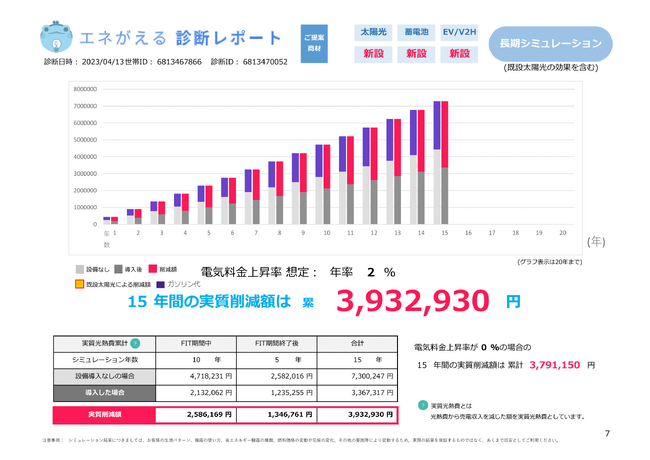 住宅用太陽光発電＋定置型蓄電池＋EV＋V2Hの導入効果を誰でもカンタン5