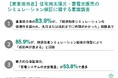 [独自レポートVol.21]住宅用太陽光・蓄電池の営業で自信を持つカギは「シミュレーション結果の保証にあり」
