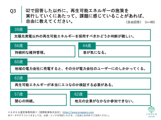 Q3.Q2で回答した以外に、再生可能エネルギーの施策を実行していくにあたって、課題に感じていることがあれば、自由に教えてください。（自由回答）