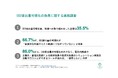 [独自レポートVol.25] CO2排出量可視化ツールを導入する企業のうち、排出量削減に取り組むのは3社に1社に留まる