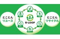 不要品BOX回収システム「R-LOOP（すてない循環をつなごう）」の取組を開始しました
