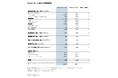 LGT、成長とデジタル化への投資を拡充する中、運用資産残高は16%増を達成