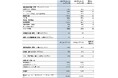 LGT、2025年上半期は大幅増益を達成
