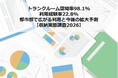 トランクルーム認知率98.1%・利用経験率22.8%ー都市部で広がる利用と今後の拡大予測【収納実態調査2026】