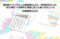 屋内型トランクルーム認知率64.0%・利用意向49.3%―“安心保管”への期待と用途に応じた使い分けニーズ【全国調査2026】