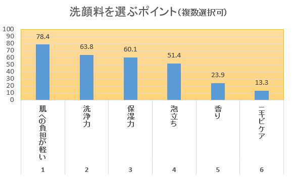 Withマスクの夏も なめらか肌に 奈良時代から愛される ムラサキ根エキスの整肌作用に着目した洗顔 料 Murasaki を発売記念価格で販売 Areti株式会社のプレスリリース